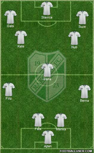 Kaposvári Rákóczi FC Formation 2013
