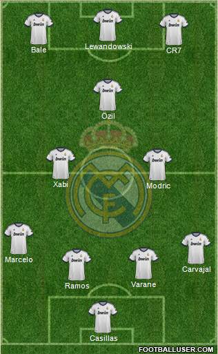 R. Madrid Castilla Formation 2013