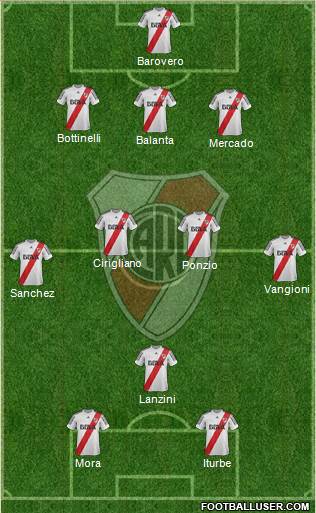 River Plate Formation 2013