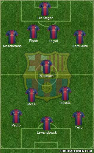 F.C. Barcelona Formation 2013