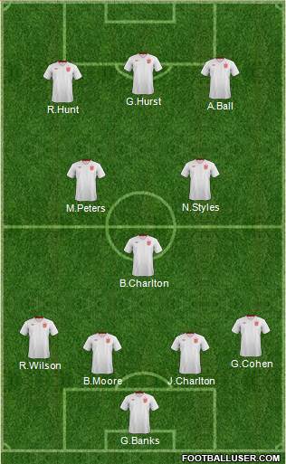 England Formation 2013