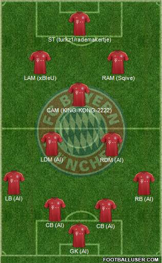 FC Bayern München Formation 2013