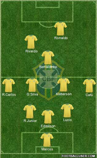 Brazil Formation 2013