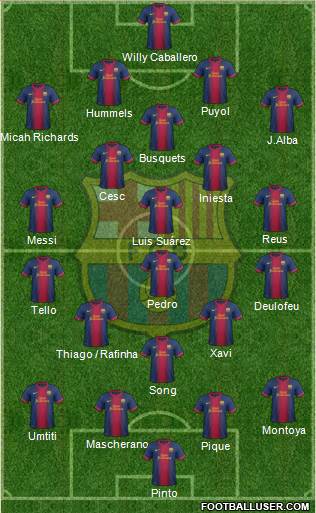 F.C. Barcelona Formation 2013
