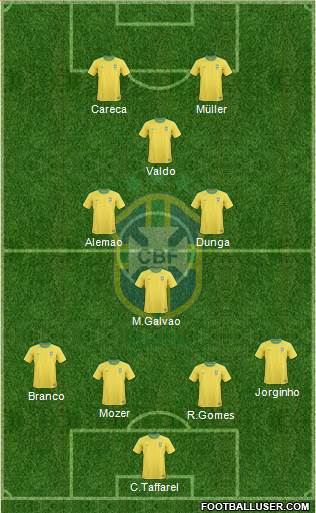 Brazil Formation 2013
