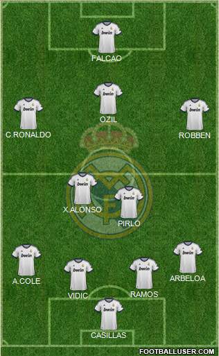 Real Madrid C.F. Formation 2013