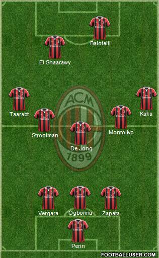 A.C. Milan Formation 2013