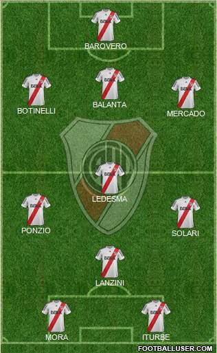 River Plate Formation 2013