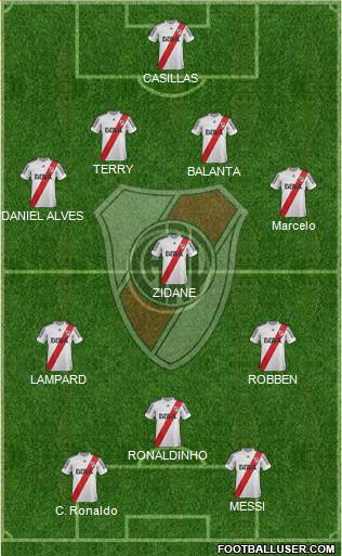 River Plate Formation 2013