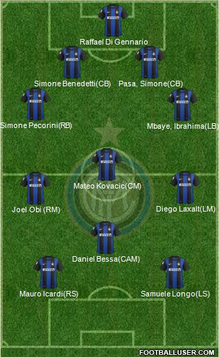 F.C. Internazionale Formation 2013