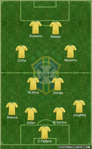 Brazil Formation 2013