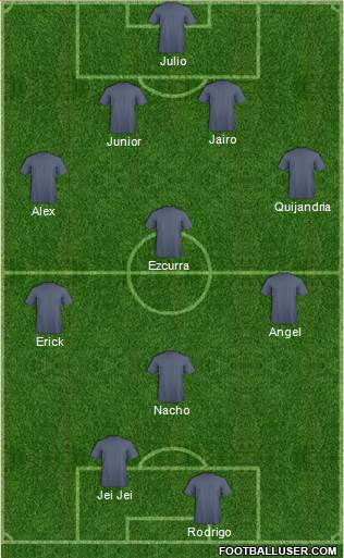 Juventud Chacarilla 4-3-3 football formation