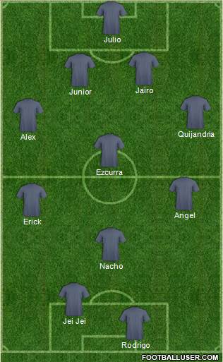 Juventud Chacarilla football formation