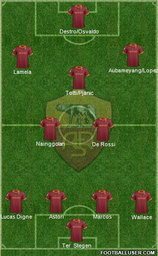 AS Roma Formation 2013