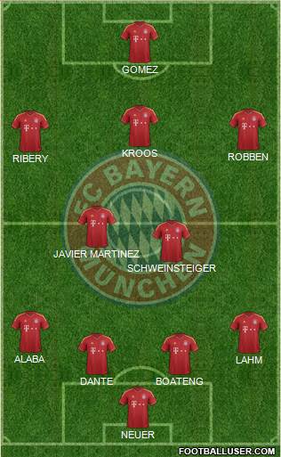 FC Bayern München Formation 2013