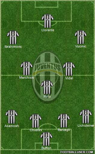 Juventus Formation 2013