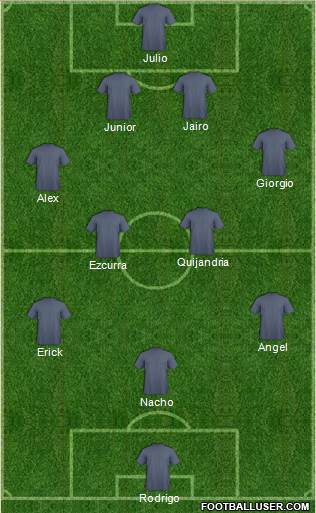 Juventud Chacarilla football formation