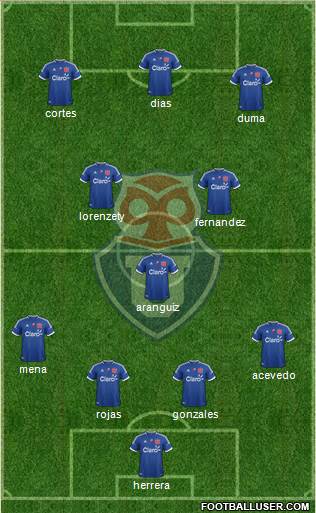CF Universidad de Chile Formation 2013