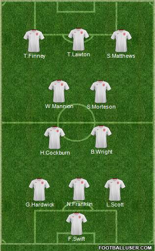 England Formation 2013