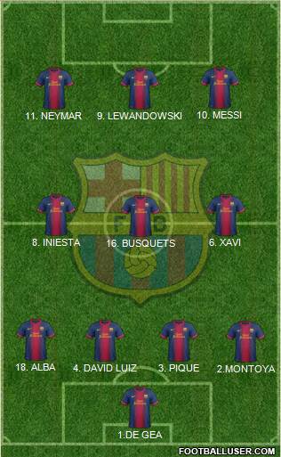 F.C. Barcelona Formation 2013