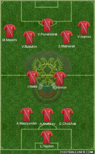 Russia Formation 2013