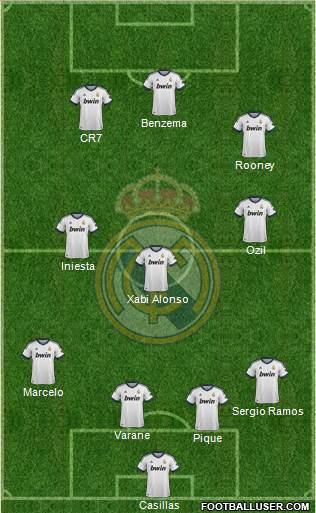 R. Madrid Castilla Formation 2013