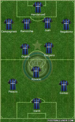 F.C. Internazionale Formation 2013