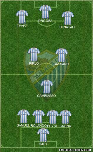 Málaga C.F., S.A.D. Formation 2013