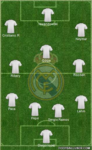 Real Madrid C.F. Formation 2013