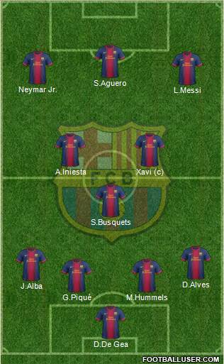 F.C. Barcelona Formation 2013