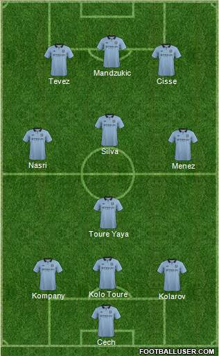 Manchester City Formation 2013