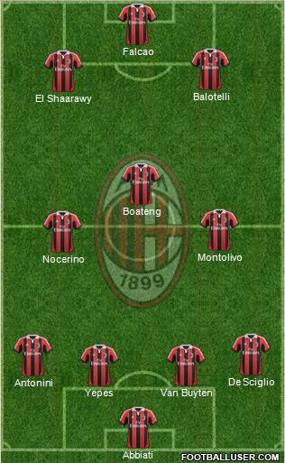 A.C. Milan Formation 2013