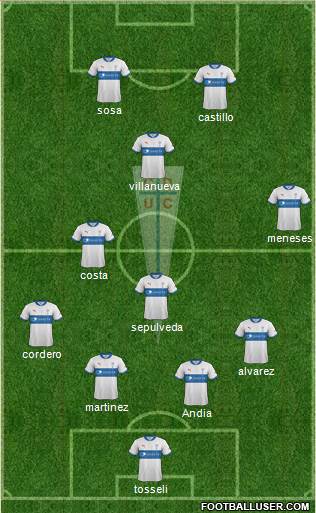 CD Universidad Católica Formation 2013