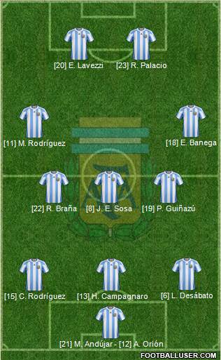 Argentina Formation 2013