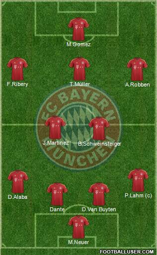 FC Bayern München Formation 2013