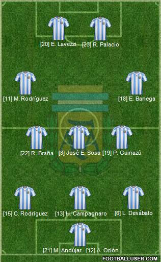 Argentina Formation 2013