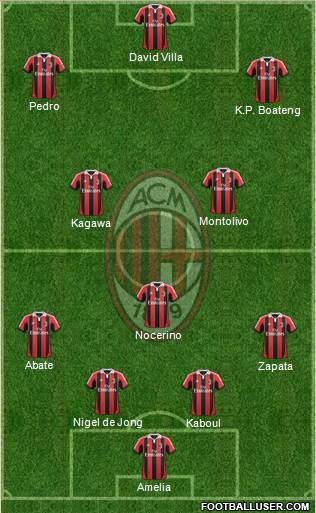 A.C. Milan Formation 2013