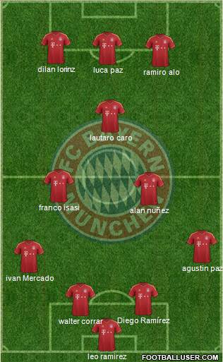 FC Bayern München Formation 2013