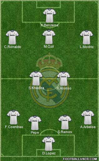 Real Madrid C.F. Formation 2013