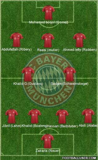 FC Bayern München Formation 2013