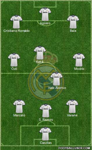 Real Madrid C.F. Formation 2013