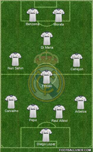 Real Madrid C.F. Formation 2013