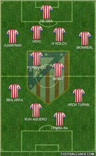 C. Atlético Madrid S.A.D. Formation 2013