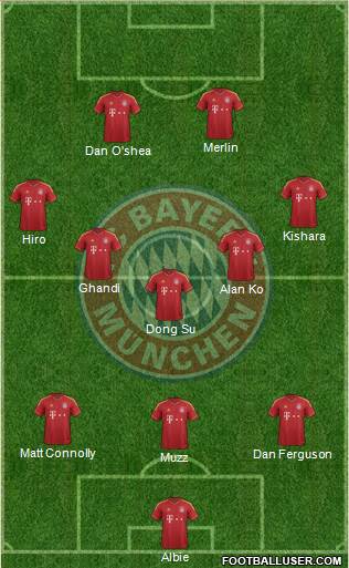 FC Bayern München Formation 2013