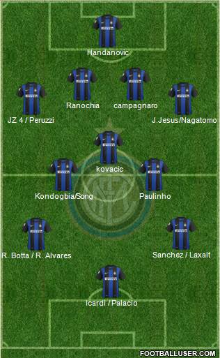 F.C. Internazionale Formation 2013