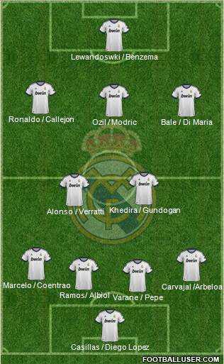 Real Madrid C.F. Formation 2013