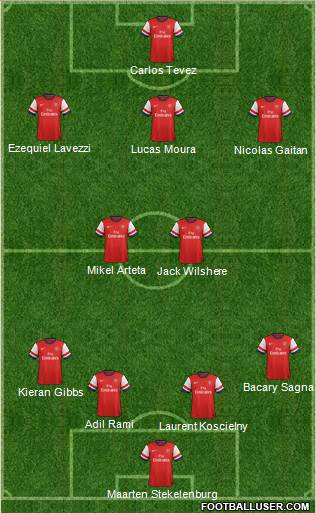 Arsenal Formation 2013