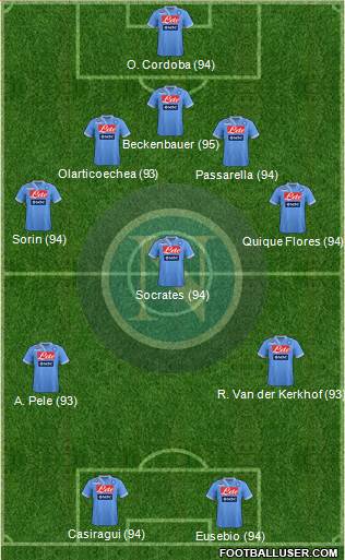Napoli Formation 2013