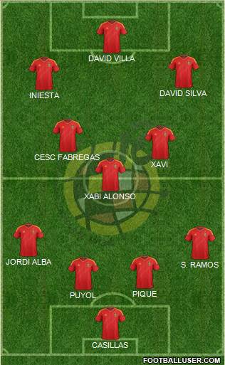 Spain Formation 2013