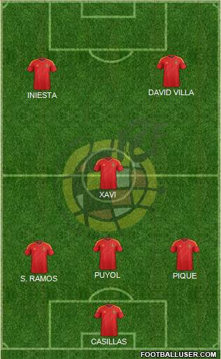 Spain Formation 2013